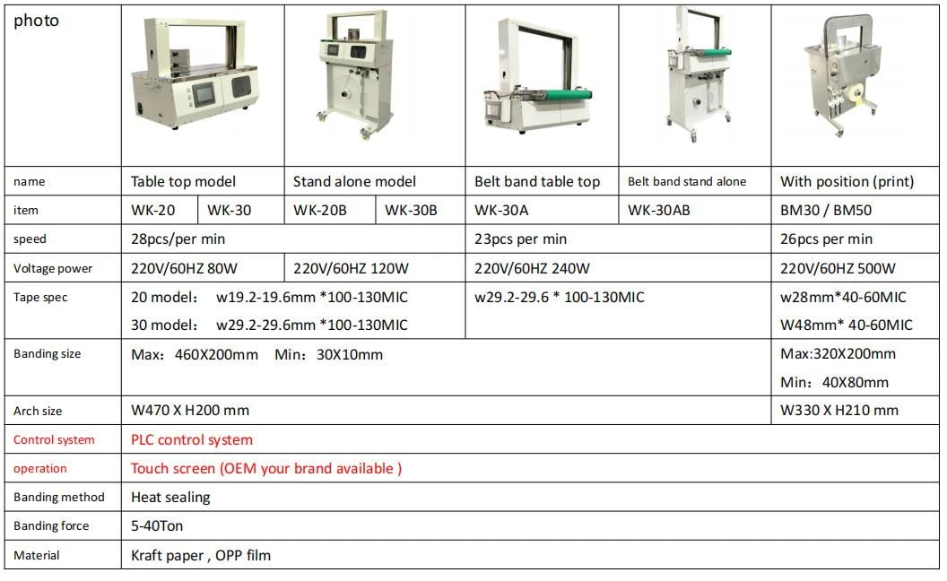 banding machine model banding machine model